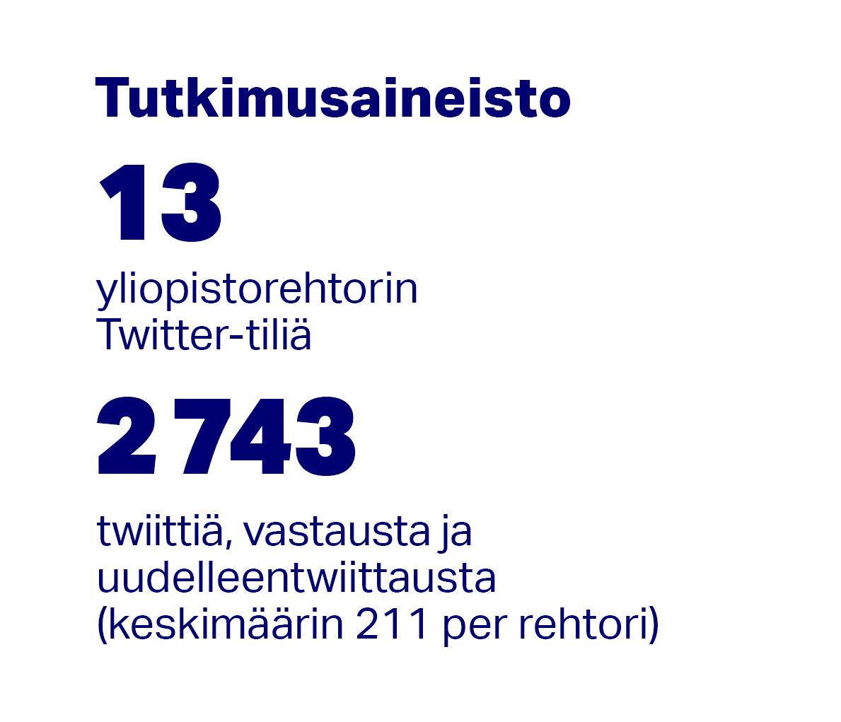 Tutkimusaineisto koostui kolmestatoista yliopistorehtorin Twitter-tilistä ja 2743 twiitistä, vastauksesta ja uudelleentwiittauksesta (keskimäärin 211 per rehtori). 