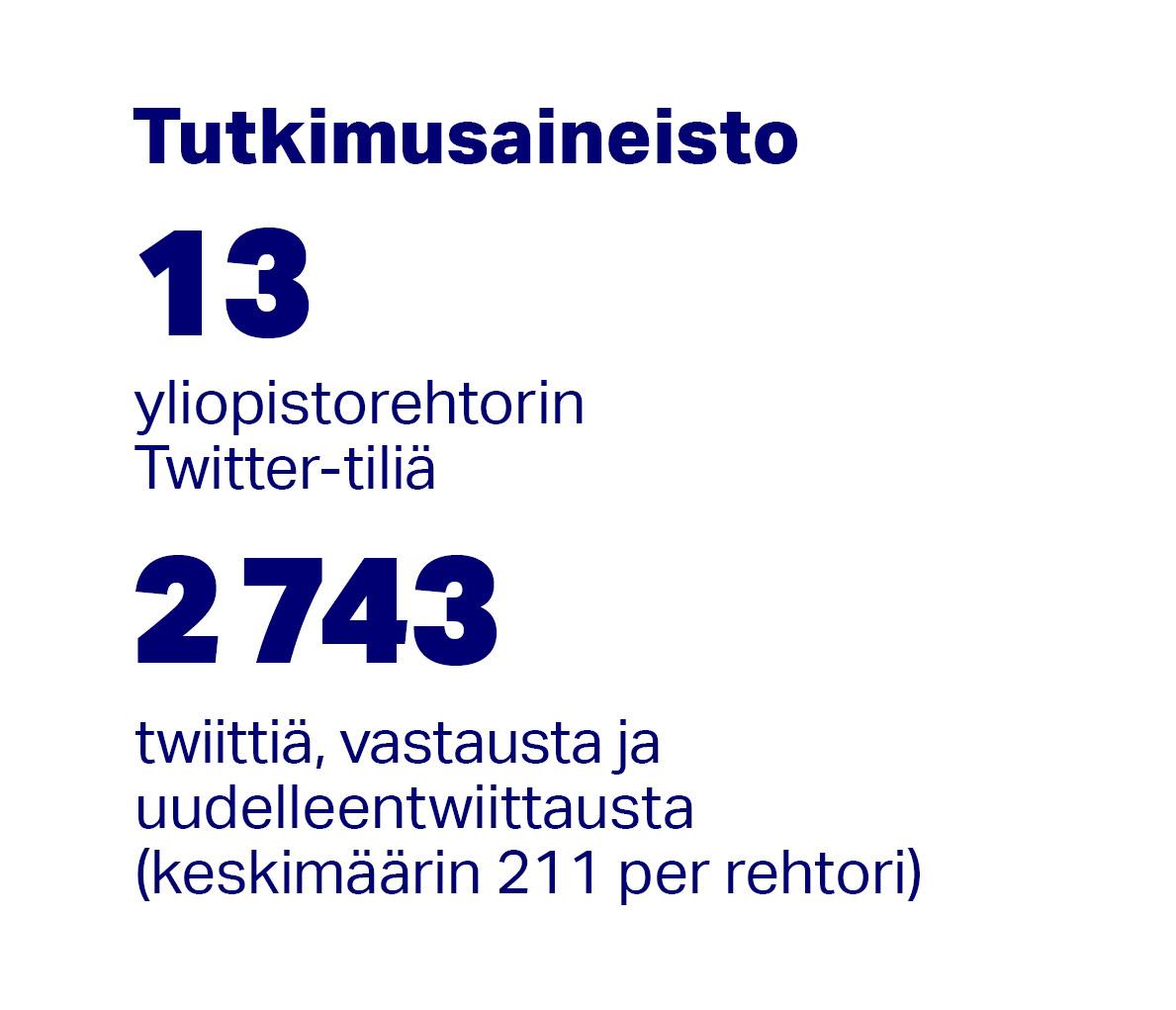 Tutkimusaineisto koostui kolmestatoista yliopistorehtorin Twitter-tilistä ja 2743 twiitistä, vastauksesta ja uudelleentwiittauksesta (keskimäärin 211 per rehtori).