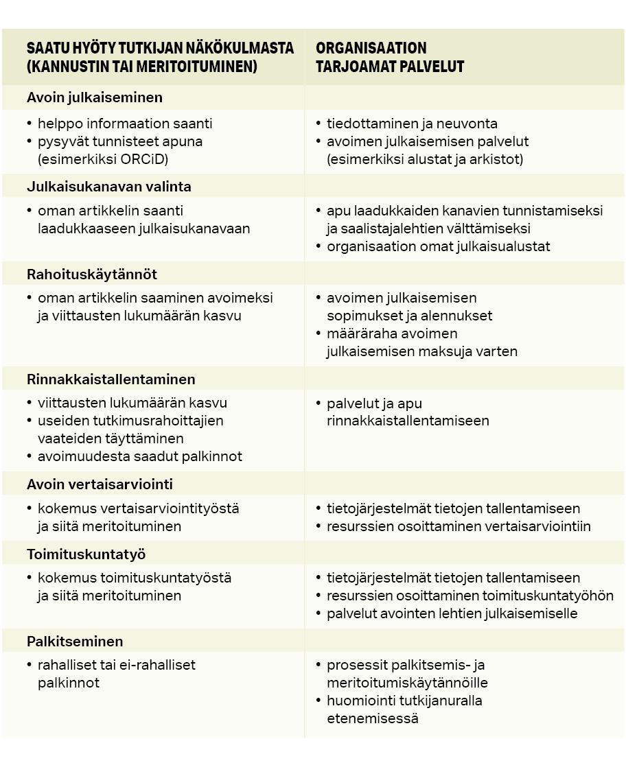 Hyötyjä tutkijan näkökulmasta: helppo informaation saanti, pysyvät tunnisteet, artikkelin saanti laadukkaaseen julkaisukanavaan ja viittausmäärän kasvu, kokemus vertaisarviointi- tai toimituskuntatyöstä, rahalliset ja ei- rahalliset palkinnot. Organisaation tarjoamia palveluita: tiedottaminen ja neuvonta, avoimen julkaisemisen sopimukset ja alennukset, tietojärjestelmät tietojen tallentamiseen, resurssien osoittaminen vertaisarviointiin ja toimituskuntatyöhön, huomiointi tutkijanuralla etenemisessä.