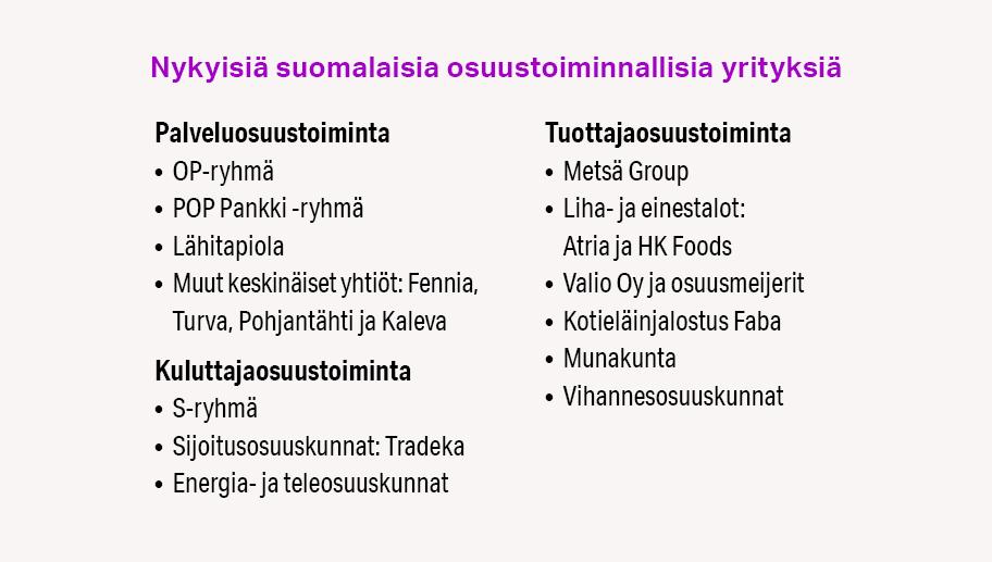 Nykyisiä suomalaisia osuustoiminnallisia yrityksiä. Palveluosuustoiminta: OP-ryhmä, POP Pankki -ryhmä, Lähitapiola. Muut keskinäiset yhtiöt: Fennia, Turva, Pohjantähti ja Kaleva. Kuluttajaosuustoiminta: S-ryhmä, Sijoitusosuuskunnat: Tradeka, Energia- ja teleosuuskunnat. Tuottajaosuustoiminta: Metsä Group, Liha- ja einestalot: Atria ja HK Foods, Valio Oy ja osuusmeijerit, Kotieläinjalostus Faba, Munakunta, Vihannesosuuskunnat.